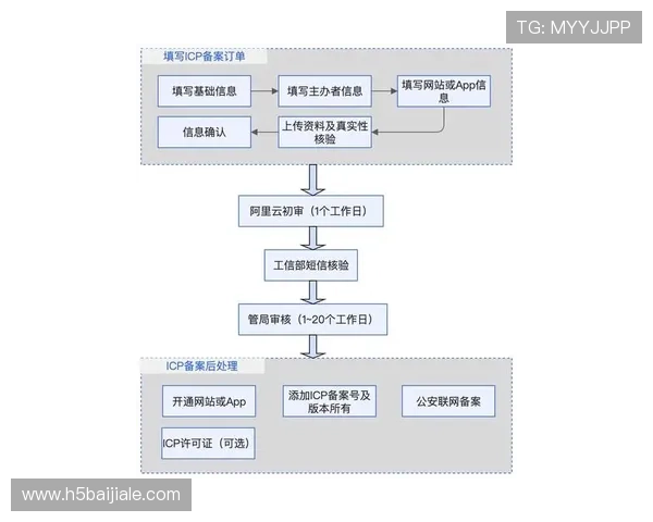 AG登录官网正式入口，官网登录流程详解与最新通知