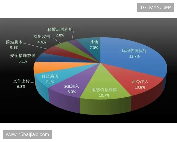 AG视讯安全网站的最新安全技术应用与未来发展趋势分析