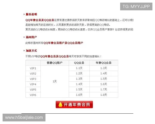 AG会贵宾厅常见问题解答:会员权益、入会条件及服务内容全面解读 AG会贵宾厅常见问题解答:会员权益、入会条件及服务内容全面解读