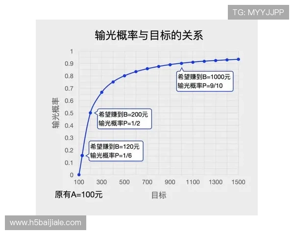 优直播百家乐官网实时开奖数据透明公开，确保每一局游戏的公平公正性