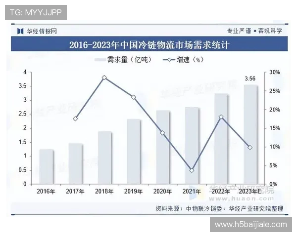结合市场趋势分析K8视讯倍投多样化玩法的未来发展方向