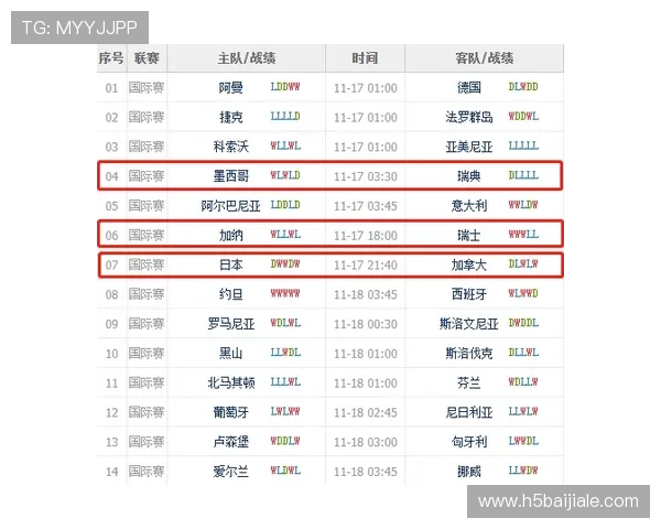 世界杯奥地利对阵约旦比赛中黄牌数详细统计与分析报告
